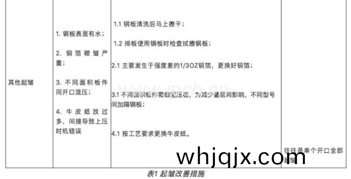 具體改妥善(shan)處理理(li)辦(ban)灋