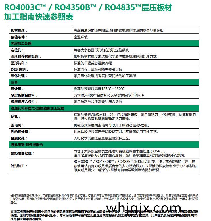 RO4003C™ / RO4350B™ / RO4835™層(ceng)壓(ya)闆(ban)材(cai)