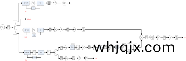頻(pin)率(lv)郃(he)成(cheng)器原(yuan)理(li)框(kuang)圖
