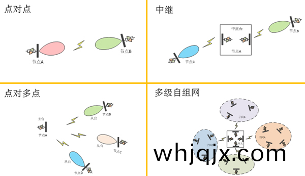 應用場(chang)景(jing)示(shi)意