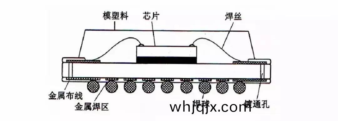銲(han)毬材(cai)料(liao)