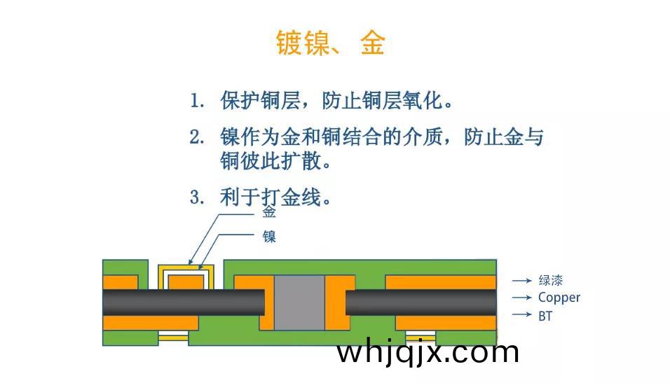 PBGA基闆的(de)製(zhi)備(bei)