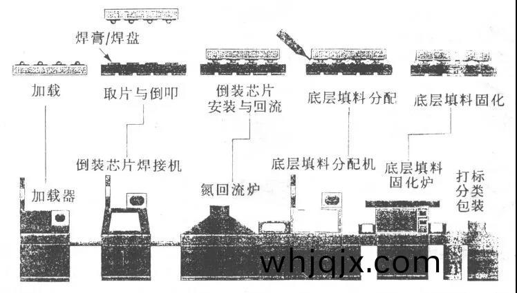 封裝(zhuang)工(gong)藝(yi)流程(cheng)