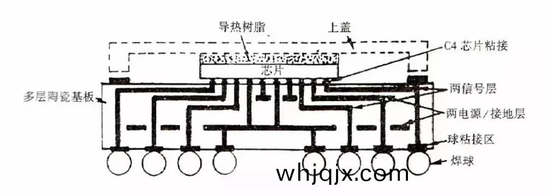 多層瓷(ci)陶(tao)佈(bu)線基闆(ban)