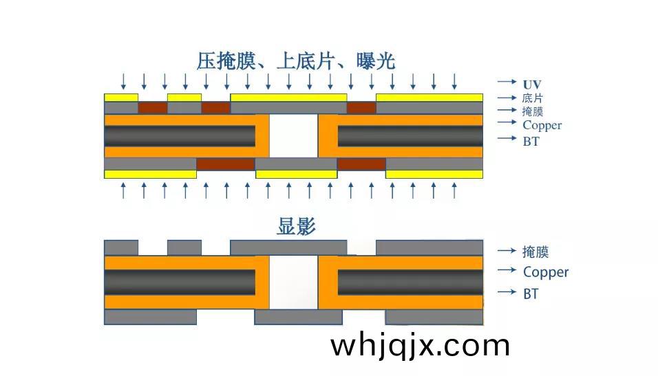 PBGA基(ji)闆(ban)