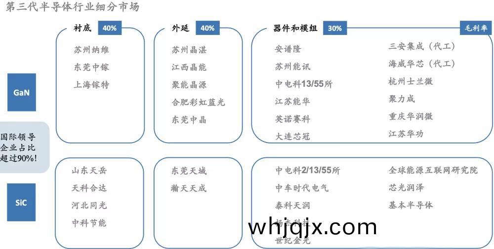 第三(san)代(dai)半導(dao)體