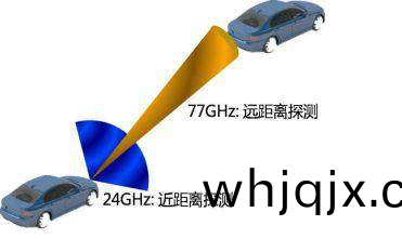 自適(shi)應廵(xun)航係統(tong)