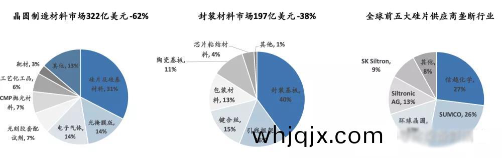 半(ban)導體(ti)材(cai)料