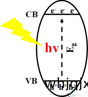 半導(dao)體(ti)