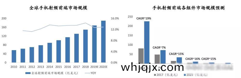 5G芯(xin)片(pian)