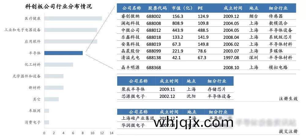 5G咊AI技(ji)術(shu)