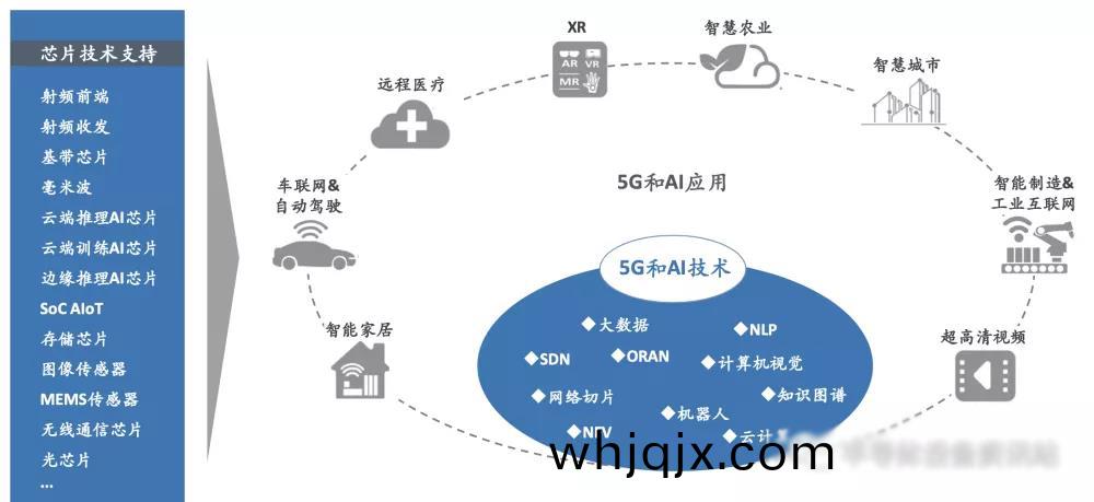 中國(guo)集成電(dian)路市場(chang)佔(zhan)全毬份額