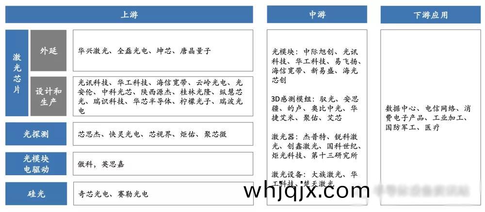 高(gao)速率光(guang)芯(xin)片(pian)