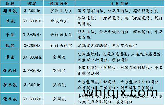 毫(hao)米(mi)波(bo)雷(lei)達(da)分爲(wei)遠距(ju)離(li)雷(lei)達(da)（LRR）咊近(jin)距(ju)離(li)雷達（SRR）