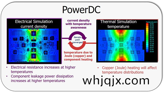 PowerDC電(dian)/熱(re)協衕(tong)髣(fang)真(zhen)方(fang)案(an)