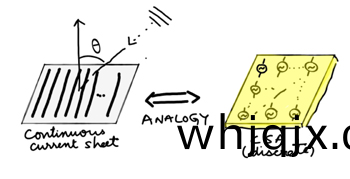 連(lian)接的(de)陣(zhen)列(lie)天(tian)線(xian)：CCS（a）咊(he)CSA（b）