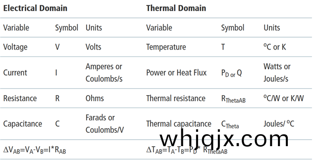 電(dian)域與熱域之(zhi)間的基(ji)本(ben)關(guan)係(xi)