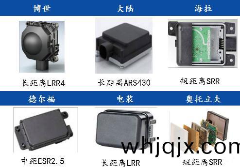 毫米波(bo)雷(lei)達國外(wai)主要供應(ying)商(shang)及(ji)産品(pin)