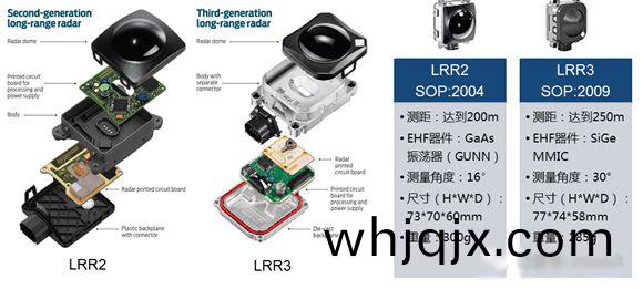 雷達接(jie)收(shou)天(tian)線高(gao)頻PCB闆