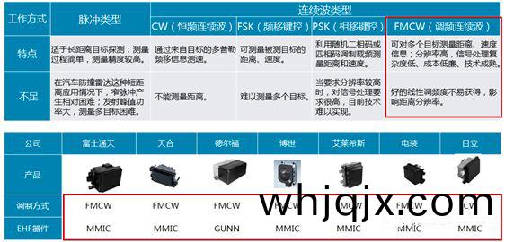 輻(fu)射(she)電磁(ci)波形式(shi)
