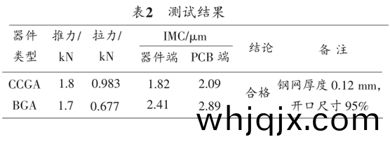 錶2測(ce)試結(jie)菓(guo)