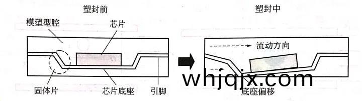 塑封料招(zhao)緻的(de)底(di)座(zuo)偏偏迻