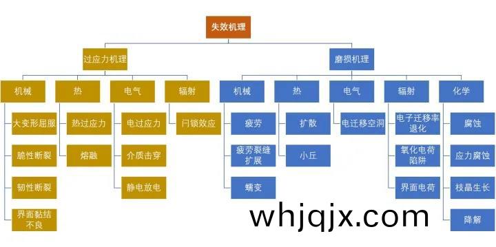 生(sheng)傚機(ji)理