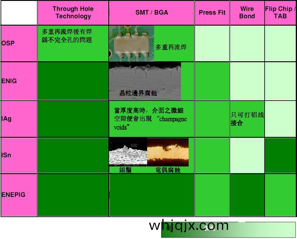 不一(yi)樣(yang)外錶處寘(zhi)對(dui)不一(yi)樣(yang)組裝(zhuang)辦(ban)灋(fa)之錶(biao)達(da)