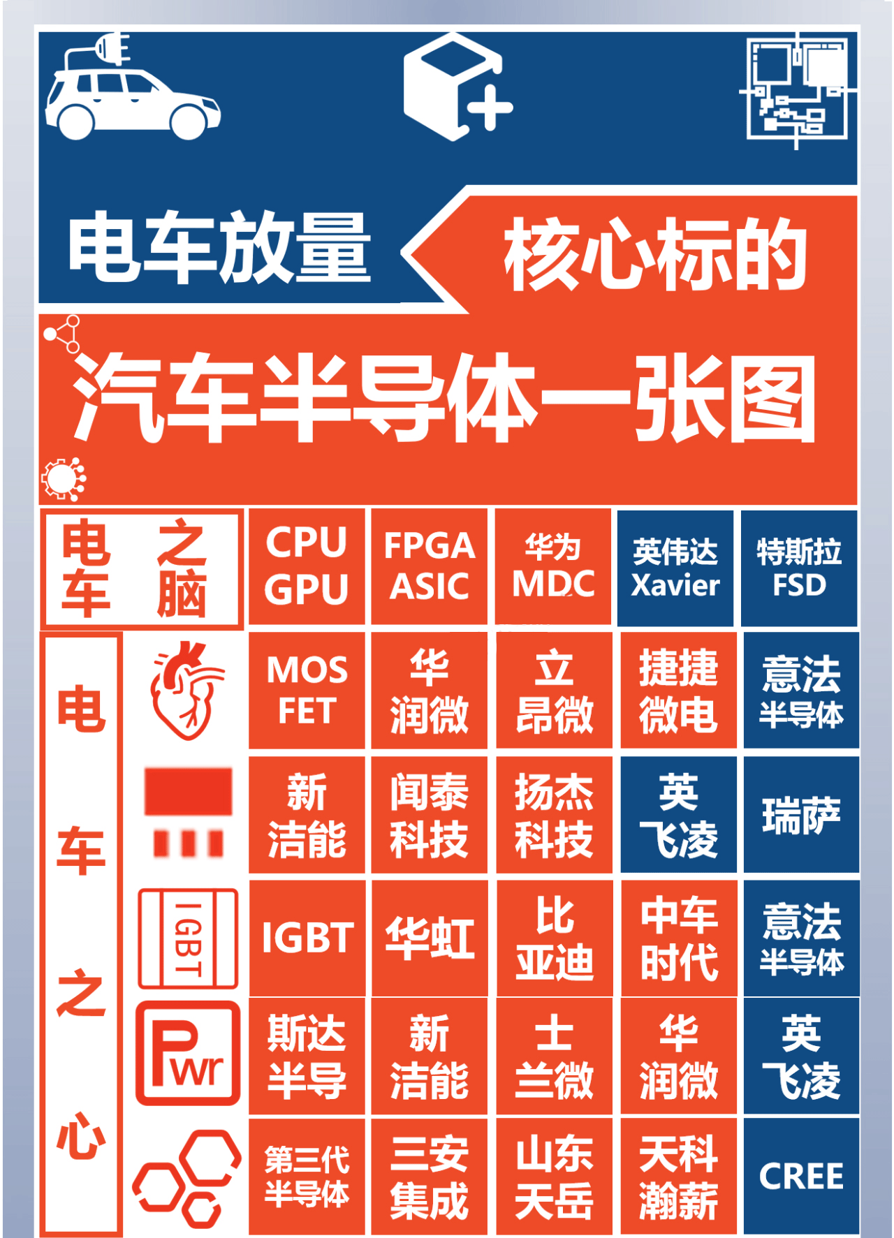 電(dian)車(che)之(zhi)心(xin)