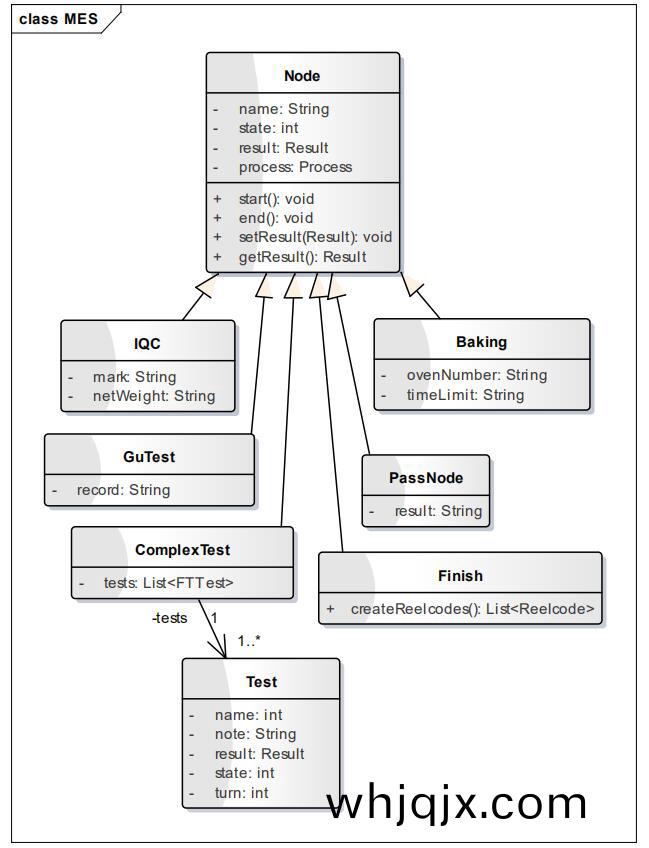 圖(tu) 5. 測試步驟基類(lei)與(yu)各(ge)測試(shi)步驟子(zi)類(lei)