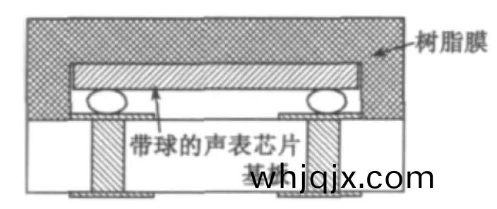 運(yun)用倒裝(zhuang)燒銲(han)工藝(yi)的(de)ＳＡＷ 濾(lv)波器(qi)標(biao)準結構