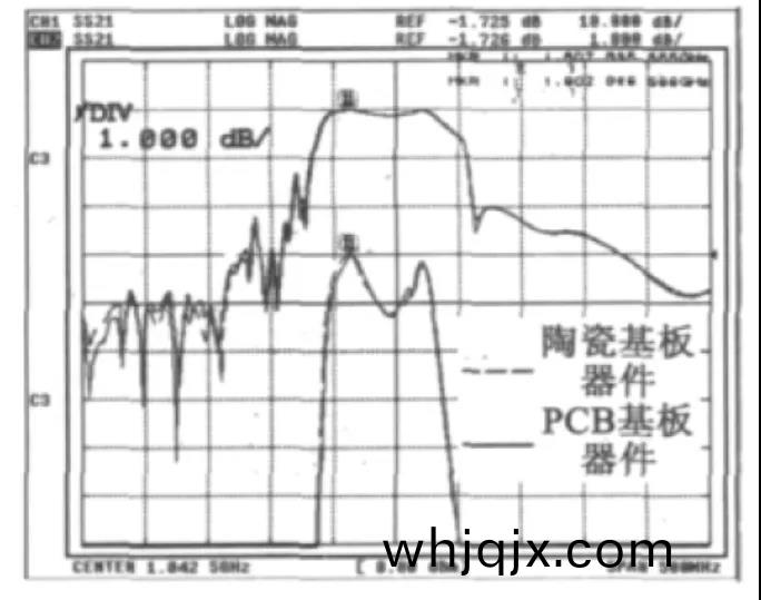 部件測試相(xiang)比(bi)較(jiao)圖