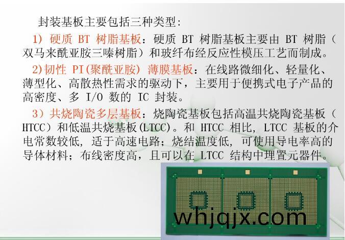 封(feng)裝基闆(ban)主(zhu)要(yao)包(bao)括(kuo)三(san)種類(lei)型
