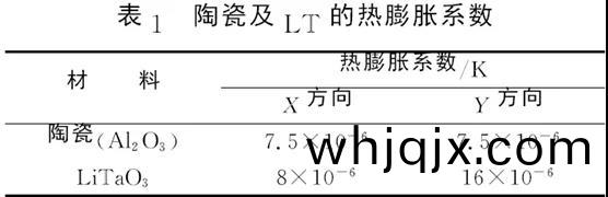 陶瓷(ci)及LT的熱膨脹(zhang)係(xi)數(shu)