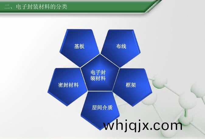 電(dian)子(zi)封(feng)裝材料(liao)的(de)分(fen)類