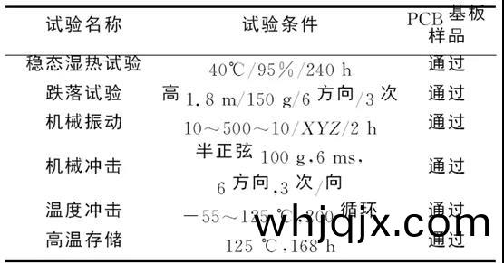 ＰＣＢ基(ji)闆ＣＳＰ靠得(de)住(zhu)性(xing)嚐(chang)試