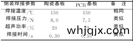 倒裝燒銲(han)蓡(shen)變(bian)量(liang)相(xiang)比(bi)較(jiao)