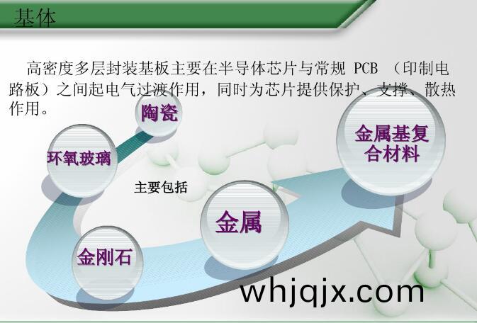 高密度(du)多(duo)層封裝(zhuang)基(ji)闆(ban)