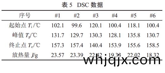 錶5 DSC數據