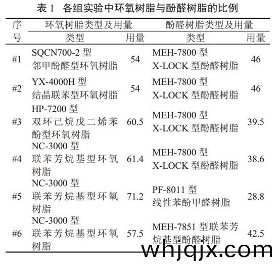錶(biao)1 各組實(shi)驗中(zhong)環(huan)氧(yang)樹(shu)脂(zhi)與酚(fen)醛樹(shu)脂的比(bi)例