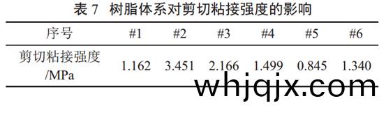 錶7 樹脂(zhi)體(ti)係(xi)對(dui)剪切(qie)粘接強(qiang)度的影(ying)響(xiang)