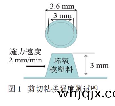 圖(tu)1剪(jian)切粘接(jie)強(qiang)度測試10]