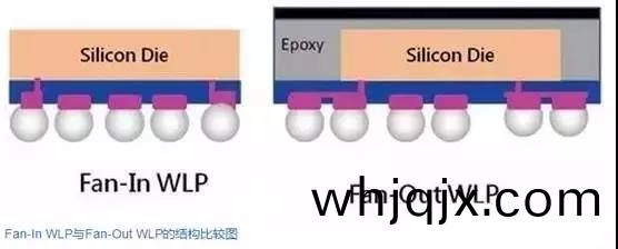 Fan-in咊Fan-out的(de)區彆