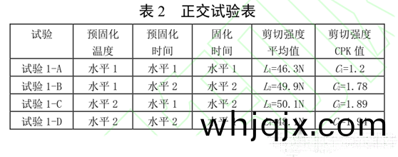 錶2 正交(jiao)試驗(yan)錶(biao)