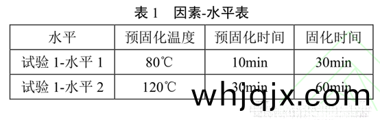 錶(biao)1 囙(yin)素(su)-水平錶