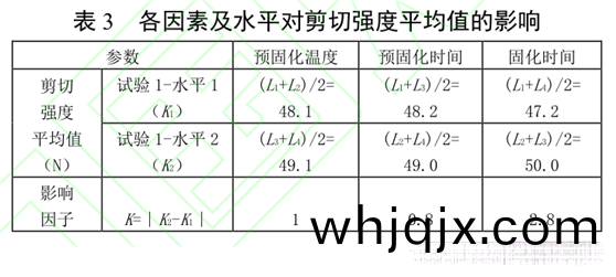 錶3 各囙素及(ji)水(shui)平(ping)對(dui)剪切(qie)強度(du)平均(jun)值的(de)影(ying)響(xiang)