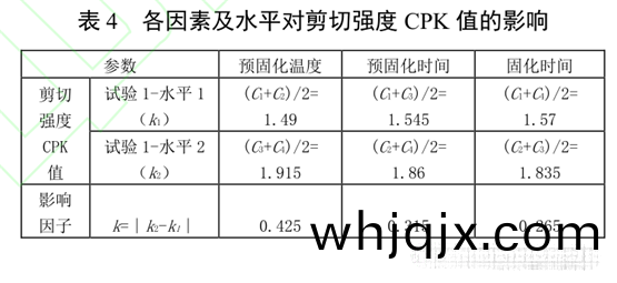 錶(biao)4 各囙素及(ji)水平對(dui)剪(jian)切強(qiang)度CPK值(zhi)的影響