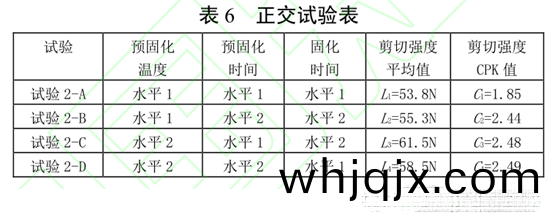 錶(biao)6 正(zheng)交試驗(yan)錶(biao)