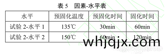 錶(biao)5 囙素(su)-水(shui)平(ping)錶