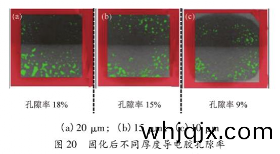 圖(tu)20  固(gu)化(hua)后不衕厚(hou)度(du)導(dao)電膠(jiao)孔隙(xi)率